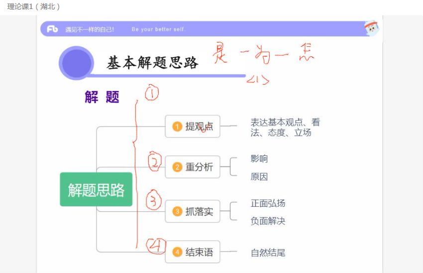 2020年公务员面试：2020湖北省考面试系统班(2.78G)