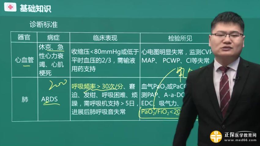 2021医学：2021年各亚外科主治医师 百度网盘(57.70G)