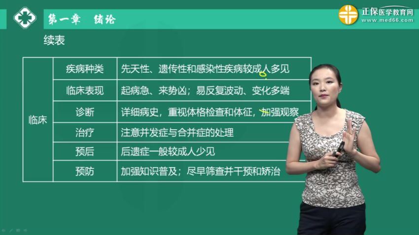 2021医学：21年儿科主治医师 百度网盘(10.61G)