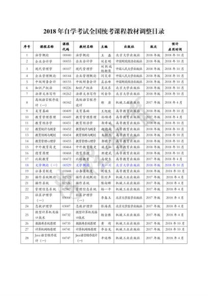 自考：汉语言2 百度网盘(1.08G)