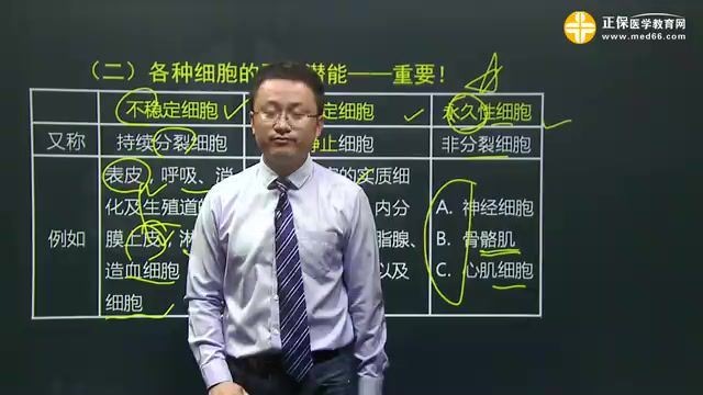 2021医学：2021年临床医师分阶段考试【全】 百度网盘(14.84G)