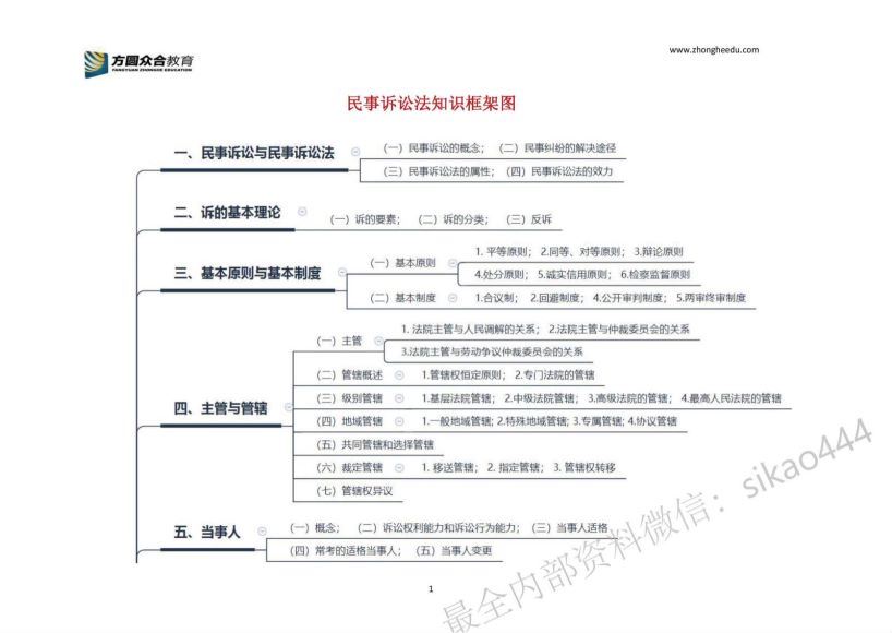 2023法考：电子书 百度网盘(50.86G)