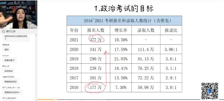 2022考研政治：腿姐陆寓丰政治（含腿姐技巧+押题）(28.49G)