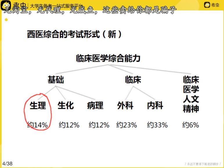 西综2021年-考虫网络课-高端课程(30.65G)