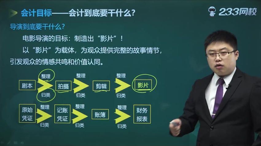 金融：2023初级会计押题班 百度网盘(588.79G)