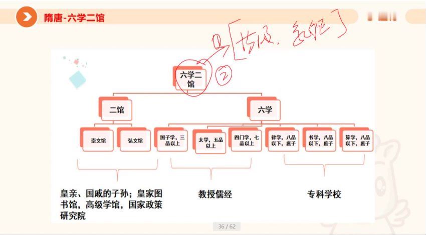 招聘：2023超格河南特岗 百度网盘(12.99G)