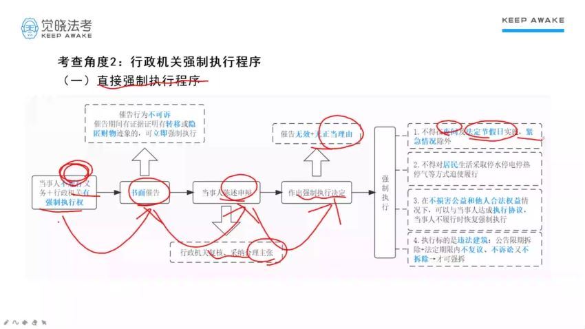 2022法考(客观题)：【22觉晓考前冲刺押题】 百度网盘(13.62G)