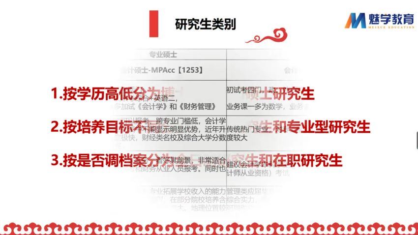 魅学考研2021考研于杉亲传弟子班