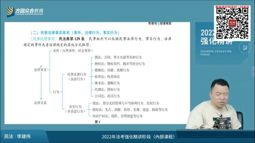 2022法考(客观题)：【22众合法考考前冲刺押题】 百度网盘(186.46G)