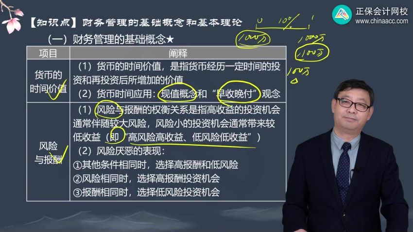 金融：2023注会综合课程 百度网盘(104.10G)