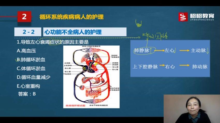 2022医学考试昭昭医考：年护士执业精讲网络全程班 百度网盘(43.75G)