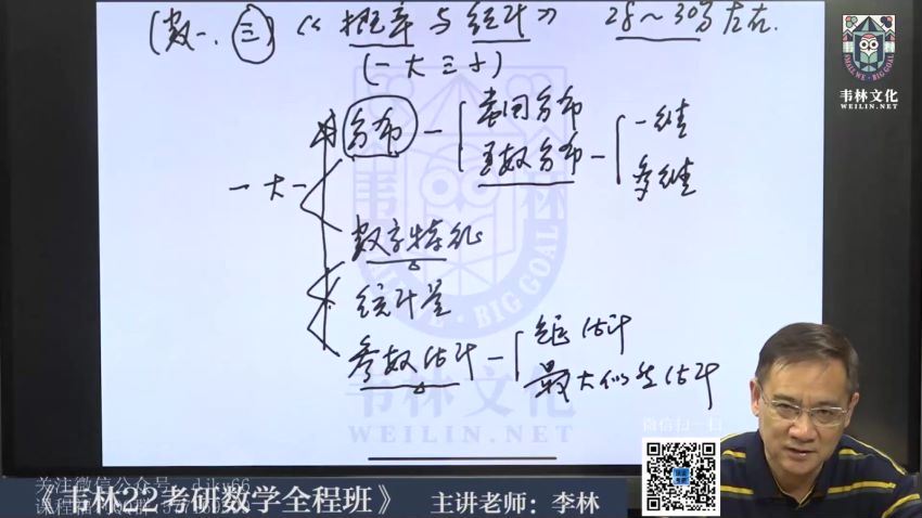 2022考研数学：李林数学全程(52.16G)