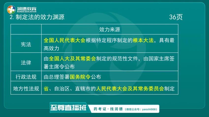 2021医学：2021年执业西药押题课程 百度网盘(117.85G)