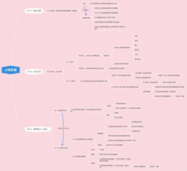 Soren 2022.1月寒假小课(完结) 百度网盘(133.41M)