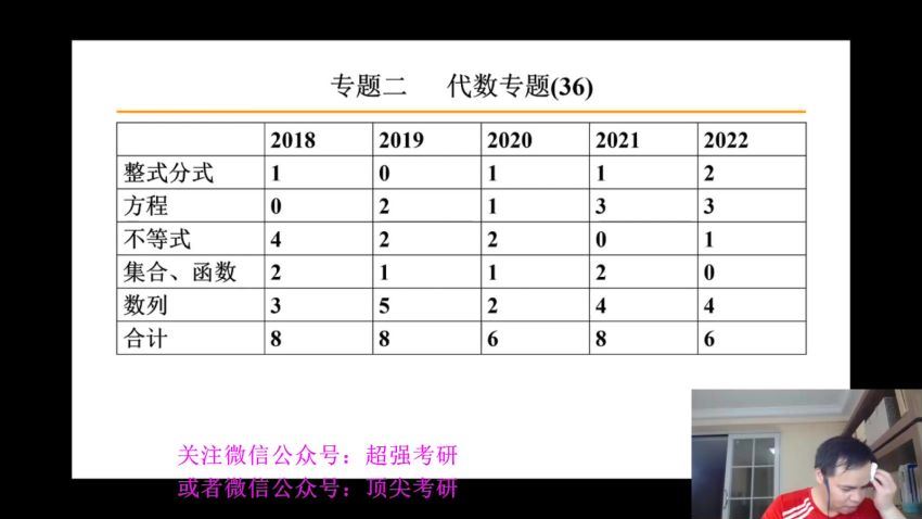 2023考研管综：刘智管综冲刺密训 百度网盘(14.85G)