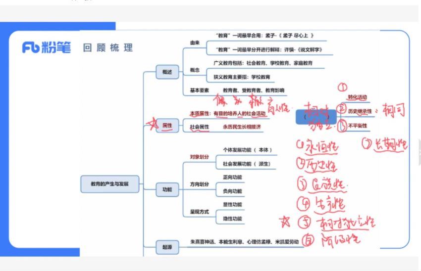 招聘：2023全国教师招聘-粉笔 百度网盘(32.62G)