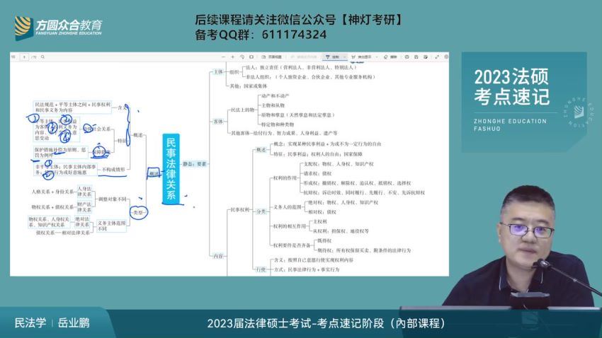 2023考研法硕：【众合】考点速记班 百度网盘(18.30G)