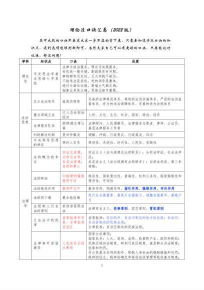 2022法考(客观题)：口诀汇总 百度网盘(7.23M)