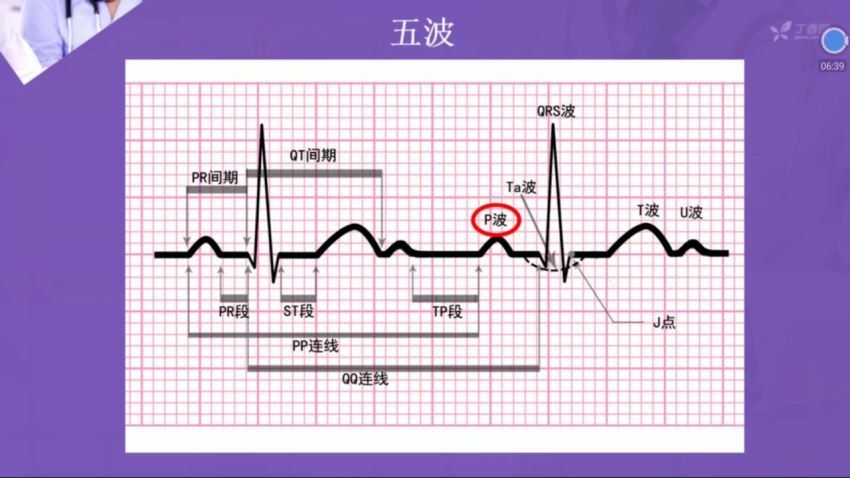 丁香园：快速读懂心电图【共21节】【全】【388元】 百度网盘(11.72G)