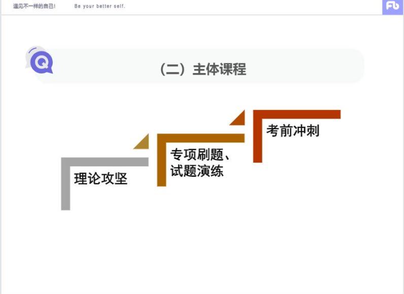 2022事业单位考：山东事业单位-粉笔(112.48M)