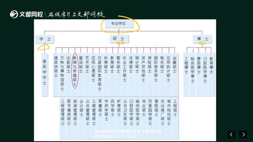 2023考研新闻与传播：【文都】vip特训班 百度网盘(81.91G)