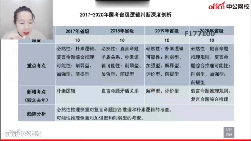2022年国考：2022中公国考精讲特训班(9.36G)