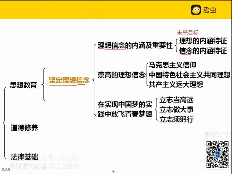 2022考研政治：考虫政治全程(50.75G)