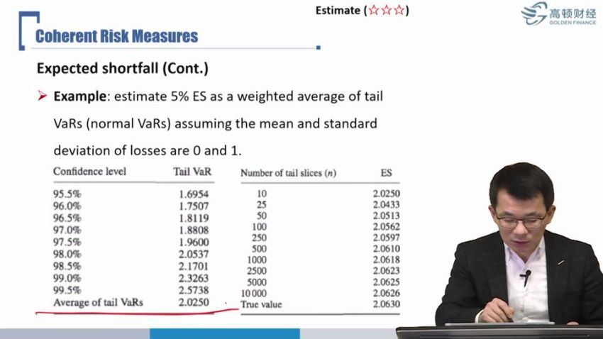 金融：2022年FRM二级【G】 百度网盘(27.08G)