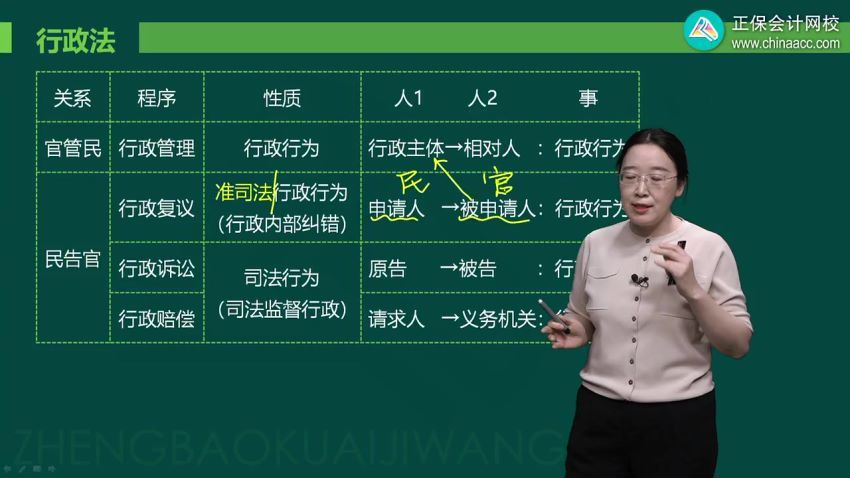 金融：2023税务师普通班 百度网盘(154.33G)