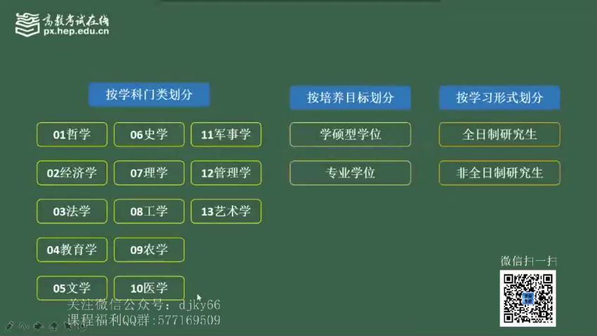 2022考研政治：高教在线政治全程(33.52G)