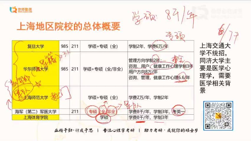 2023考研心理学：勤思心理学312 百度网盘(227.41G)