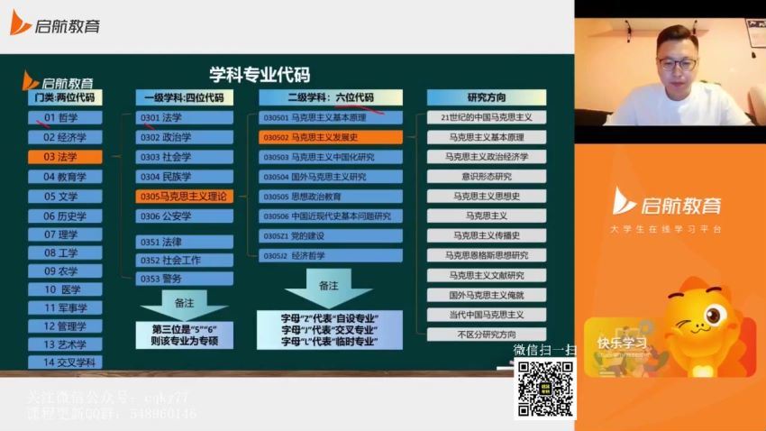 2023考研数学：启航数学高端VIP（张宇 高昆仑）（含国庆密训） 百度网盘(250.85G)