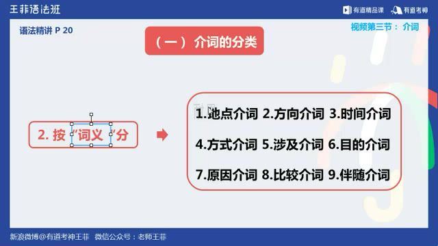 王菲语法第十期 百度网盘(3.88G)