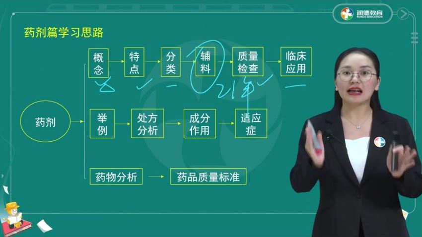 2022医学考试润德：药学专业知识（一） 百度网盘(25.32G)