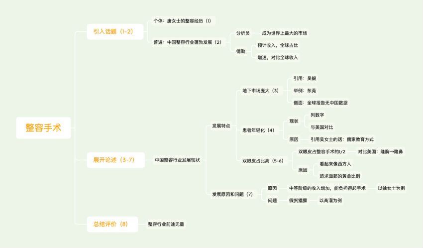 Lexie第二季精读社2021年3月-7月初 百度网盘(536.43M)