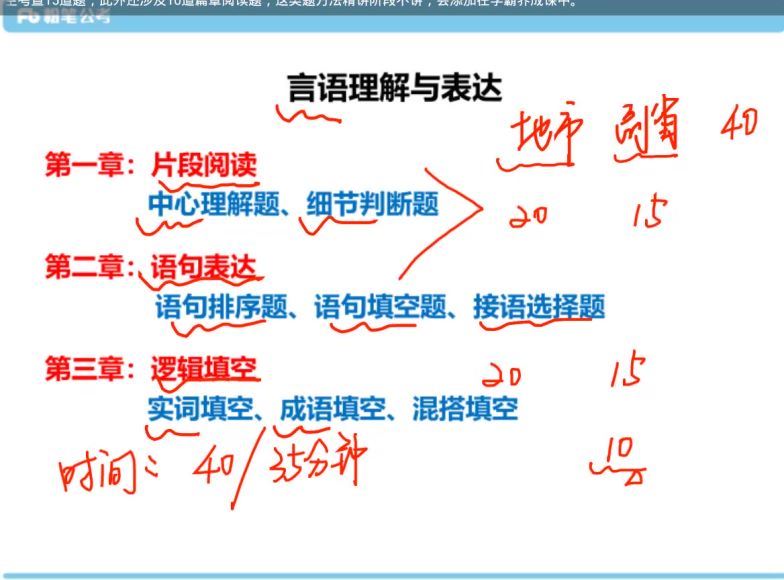 2022省考：2022粉笔北京市考笔试系统班(24.84G)