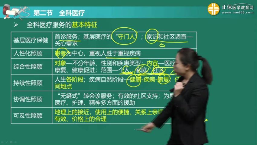 2021医学：21年全科主治医师 百度网盘(26.84G)