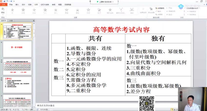 2022考研数学：李永乐王式安团队冲刺密训系列(6.43G)