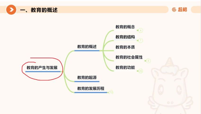 招聘：2023全国教师招聘-超格 百度网盘(279.06G)