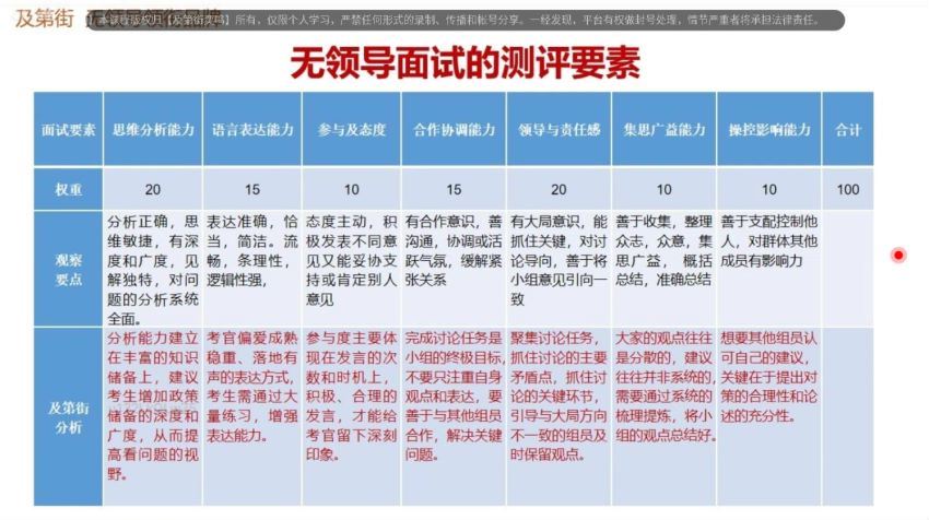 公考：22公考面试 百度网盘(200.64G)