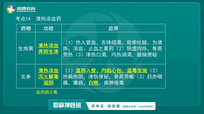 2021医学：21年初级中药师 百度网盘(56.25G)