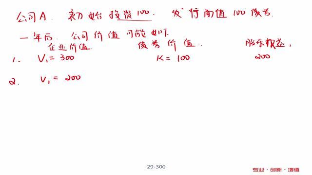 金融：2022年FRM二级【J】 百度网盘(106.59G)