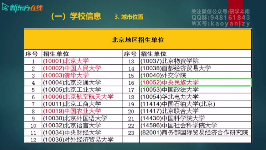 2023考研金融学：年东方金融学431 百度网盘(36.79G)