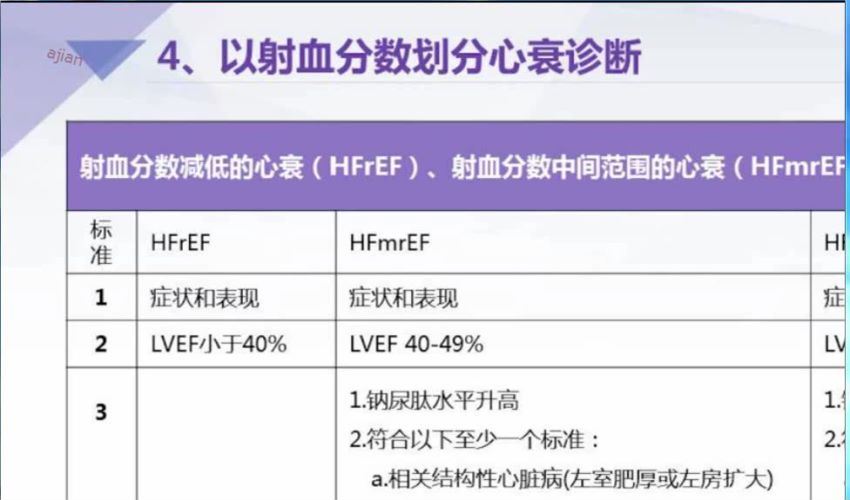 丁香园：急性心衰的规范及治疗 百度网盘(588.37M)