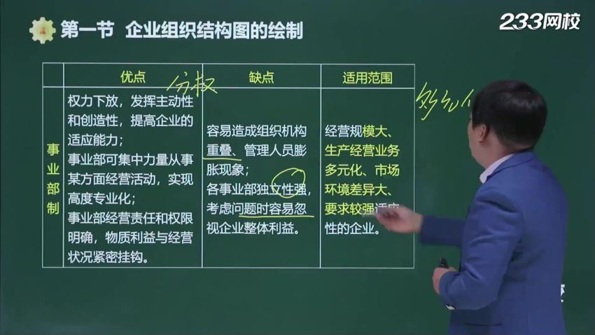 人力资源管理师：人力资源三级《理论知识+专业技能》 百度网盘(24.98G)