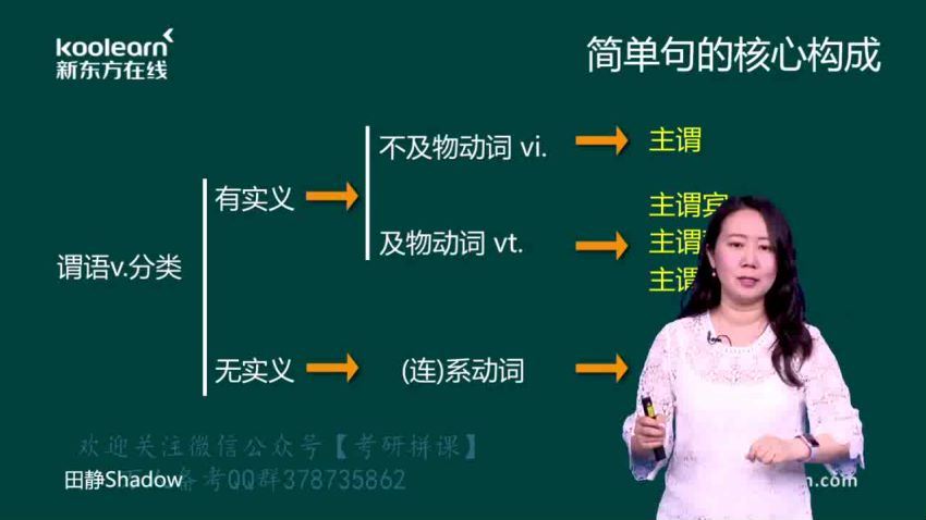 核心语法及长难句【田静】新版 百度网盘(22.88G)