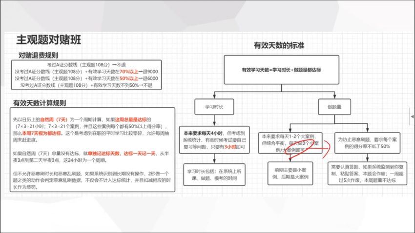 2022法考(主观题)：【22觉晓蒋四金】 百度网盘(182.72G)